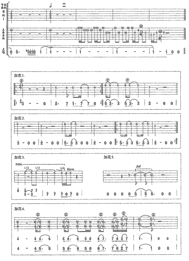 Dont Cry by Guns N Roses Version2 Guitar Tabs Chords Notes Sheet Music Free