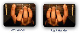guitar chords hander right and left